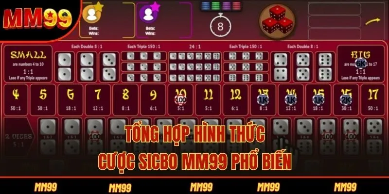Tổng hợp hình thức cược sicbo MM99 phổ biến